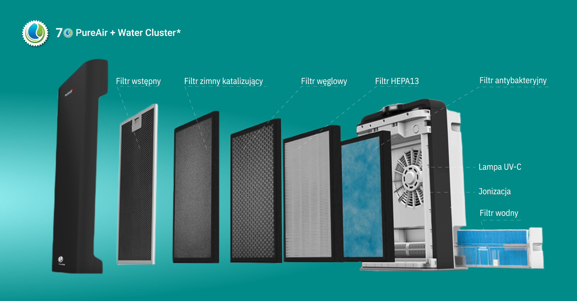 Oczyszczacz powietrza WEBBER AP9700 WI-FI srebrny - obrazek 4